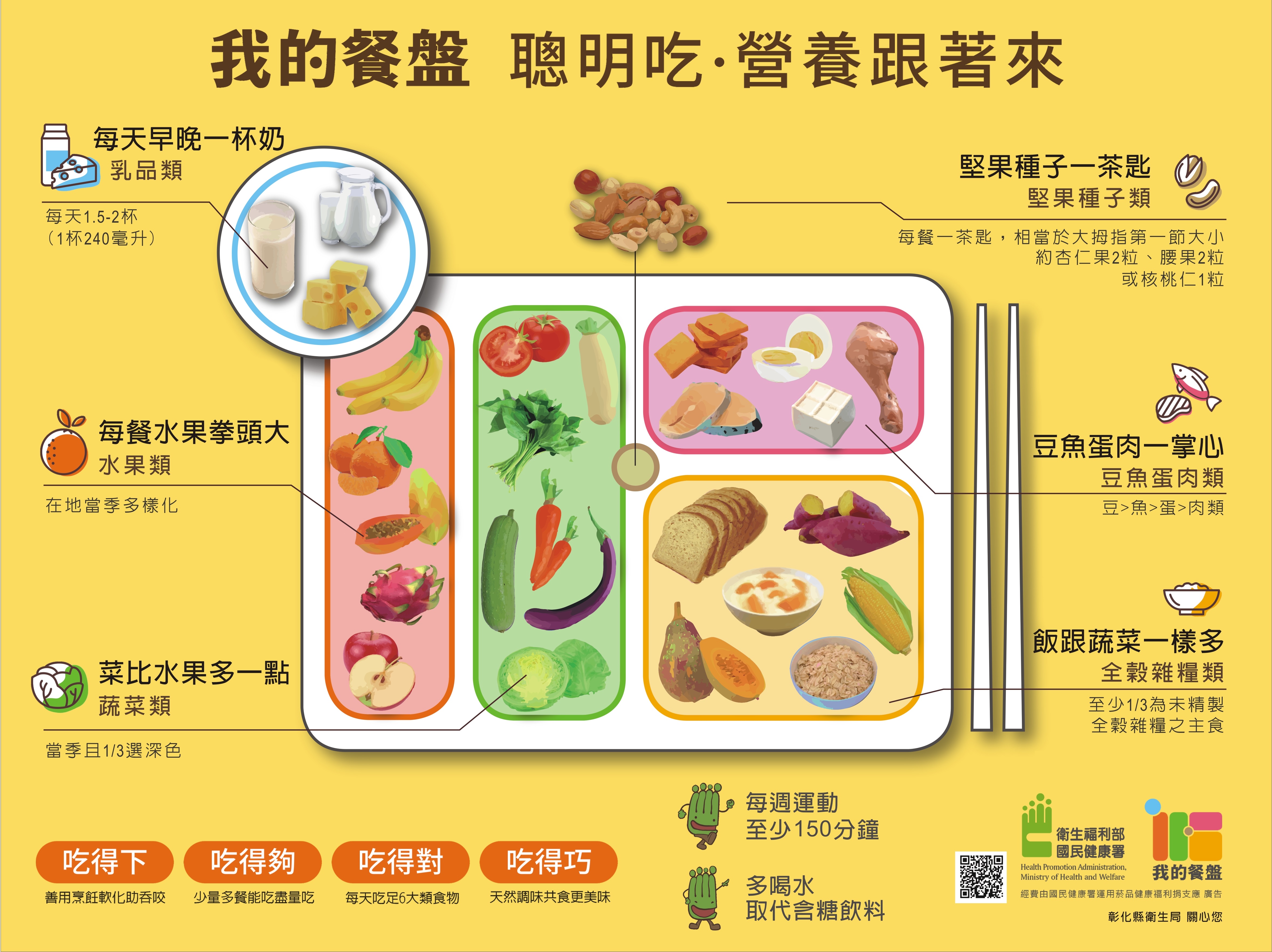 如何利用食物多樣化與顏色吸引寶寶食慾